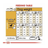 Thức Ăn Hạt Cho Chó Chihuahua Trưởng Thành Royal Canin Chihuahua Adult - Paddy Pet Shop